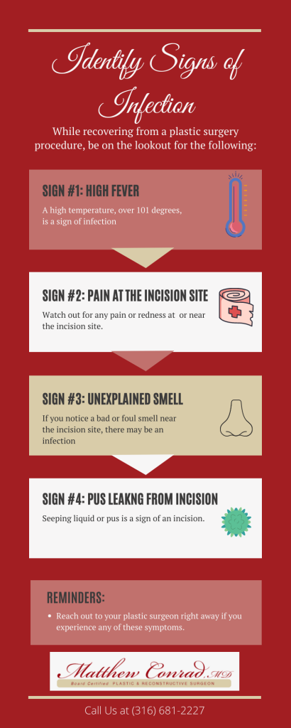Infographic showing the signs of infection to look out for after surgery.